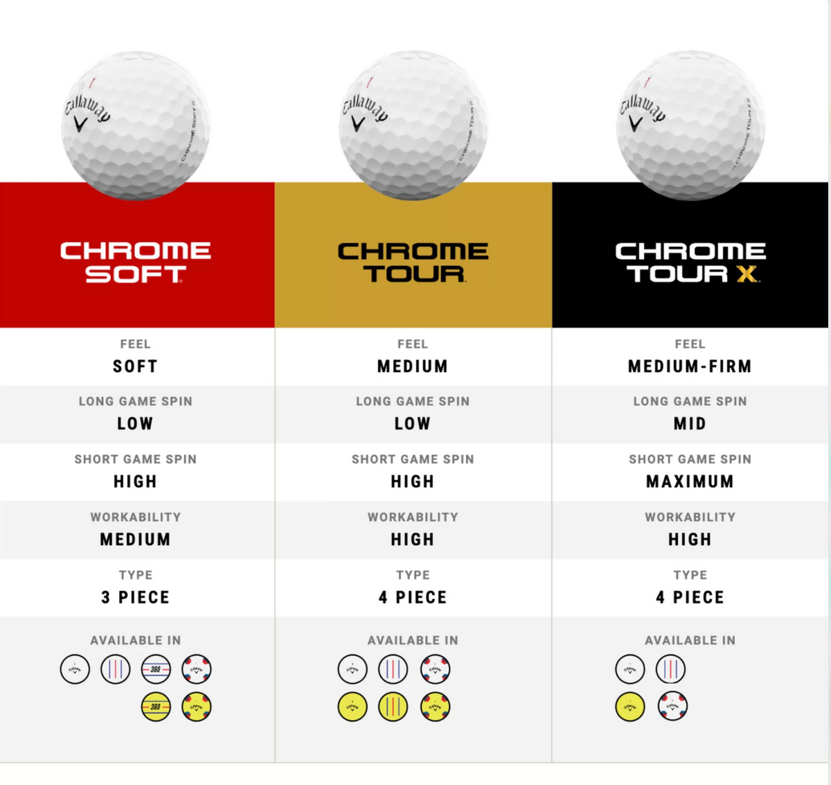 Callaway Chrome Soft Golf Ball