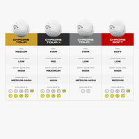 Callaway Chrome Tour